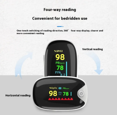 Gem Heart Rate & Blood Oxygen Monitor – AD901